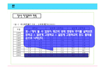 [청소년진로상담 A+] 청소년 학업 중퇴에 대한 원인 및 진로 교육 방향-7