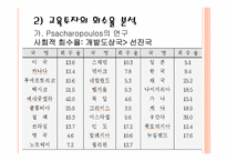[교육경영] 교육 투자의 경제적 가치 및 인적자본 효과에 대한 분석-19