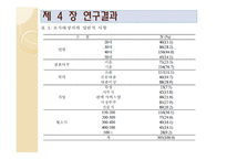 [화장품학] 일반화장품과 기능성화장품에 대한 인식 및 제품사용 특성에 관한 연구-10