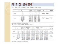[화장품학] 일반화장품과 기능성화장품에 대한 인식 및 제품사용 특성에 관한 연구-12