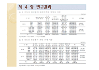 [화장품학] 일반화장품과 기능성화장품에 대한 인식 및 제품사용 특성에 관한 연구-14