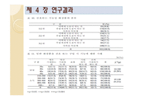 [화장품학] 일반화장품과 기능성화장품에 대한 인식 및 제품사용 특성에 관한 연구-15