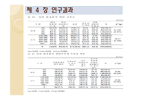 [화장품학] 일반화장품과 기능성화장품에 대한 인식 및 제품사용 특성에 관한 연구-16
