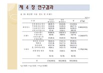 [화장품학] 일반화장품과 기능성화장품에 대한 인식 및 제품사용 특성에 관한 연구-20