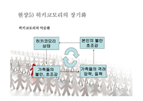 [일본문화의 이해 A+] 일본의 히키코모리(ひきこもり) 원인 및 해결방안에 대한 분석-13