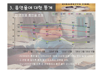 [현대생활과 체육 A+] 흡연에 대한 질병 및 통계를 통한 금연 관리 대책-14