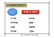 [현대사회의 문제 A+] 일제 잔재 친일파 청산 문제에 대한 분석-9