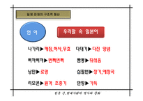 [현대사회의 문제 A+] 일제 잔재 친일파 청산 문제에 대한 분석-10