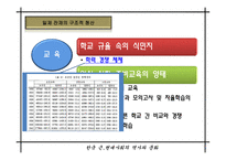 [현대사회의 문제 A+] 일제 잔재 친일파 청산 문제에 대한 분석-12