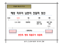 [현대사회의 문제 A+] 일제 잔재 친일파 청산 문제에 대한 분석-15