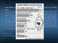 [인권과 사회] 장애인 임신과 출산 제한에 대한 찬반론-5