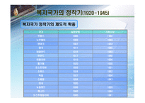 [사회복지학] 복지국가의 제도 및 발전(역사) 과정에 대한 분석-8