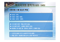 [사회복지학] 복지국가의 제도 및 발전(역사) 과정에 대한 분석-10