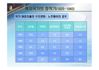 [사회복지학] 복지국가의 제도 및 발전(역사) 과정에 대한 분석-13