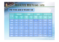 [사회복지학] 복지국가의 제도 및 발전(역사) 과정에 대한 분석-17