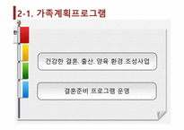 기회평등 정책의 종류 및 효과-6