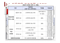 기회평등 정책의 종류 및 효과-11