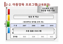 기회평등 정책의 종류 및 효과-13