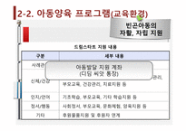 기회평등 정책의 종류 및 효과-15