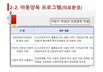 기회평등 정책의 종류 및 효과-16