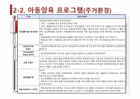 기회평등 정책의 종류 및 효과-19