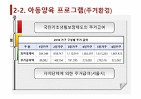 기회평등 정책의 종류 및 효과-20