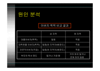 [현대사회와 사회학 A+] 교육 측면의 계층 불평등 문제점 및 대안에 대한 분석-15