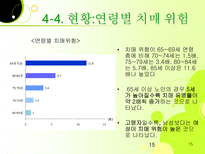 치매노인 부양가족을 위한 복지증진 방안-15