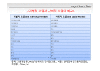 [장애의 이해] 장애와 장애인의 이해 및 범주-10