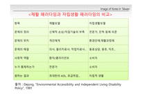 [장애의 이해] 장애와 장애인의 이해 및 범주-11