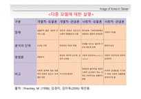 [장애의 이해] 장애와 장애인의 이해 및 범주-12