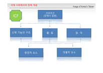 [장애의 이해] 장애와 장애인의 이해 및 범주-19