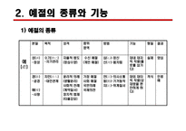 [예절과 문화] 동서양의 인사 예절에 대한 분석-4