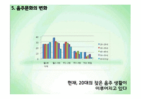 음주문화에 대한 시대별 변화 및 실태 분석-14