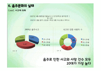 음주문화에 대한 시대별 변화 및 실태 분석-16