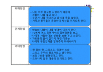 [정신간호] 정신분열병의 양성 및 음성 증상에 대한 분석-4