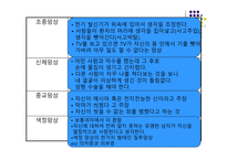 [정신간호] 정신분열병의 양성 및 음성 증상에 대한 분석-5