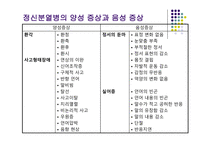[정신간호] 정신분열병의 양성 및 음성 증상에 대한 분석-13
