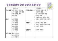 [정신간호] 정신분열병의 양성 및 음성 증상에 대한 분석-14