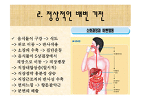 [간호학 A+] 배변장애의 종류 및 치료(간화과정 실습)-3
