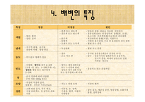 [간호학 A+] 배변장애의 종류 및 치료(간화과정 실습)-10