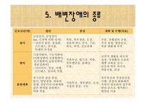 [간호학 A+] 배변장애의 종류 및 치료(간화과정 실습)-11