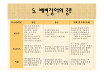 [간호학 A+] 배변장애의 종류 및 치료(간화과정 실습)-12