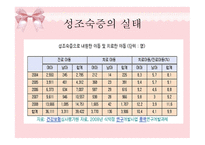 [아동발달] 성 조숙증의 원인 및 증상을 통한 치료예방법-5