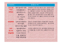 [정신간호학 A+] 「라스베가스를 떠나며」의 간호학적 진단-19