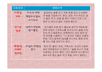 [정신간호학 A+] 「라스베가스를 떠나며」의 간호학적 진단-20