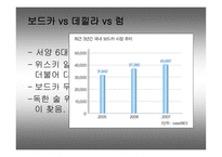 서양 주류(보드카, 데낄라, 럼)의 역사와 종류에 대한 분석-2