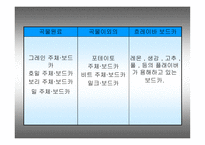 서양 주류(보드카, 데낄라, 럼)의 역사와 종류에 대한 분석-8