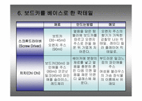 서양 주류(보드카, 데낄라, 럼)의 역사와 종류에 대한 분석-10