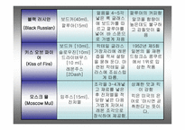 서양 주류(보드카, 데낄라, 럼)의 역사와 종류에 대한 분석-12